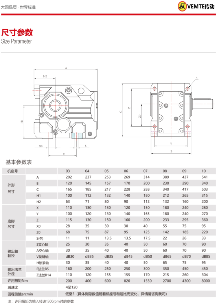 K系列精密伺服減速機(jī)尺寸