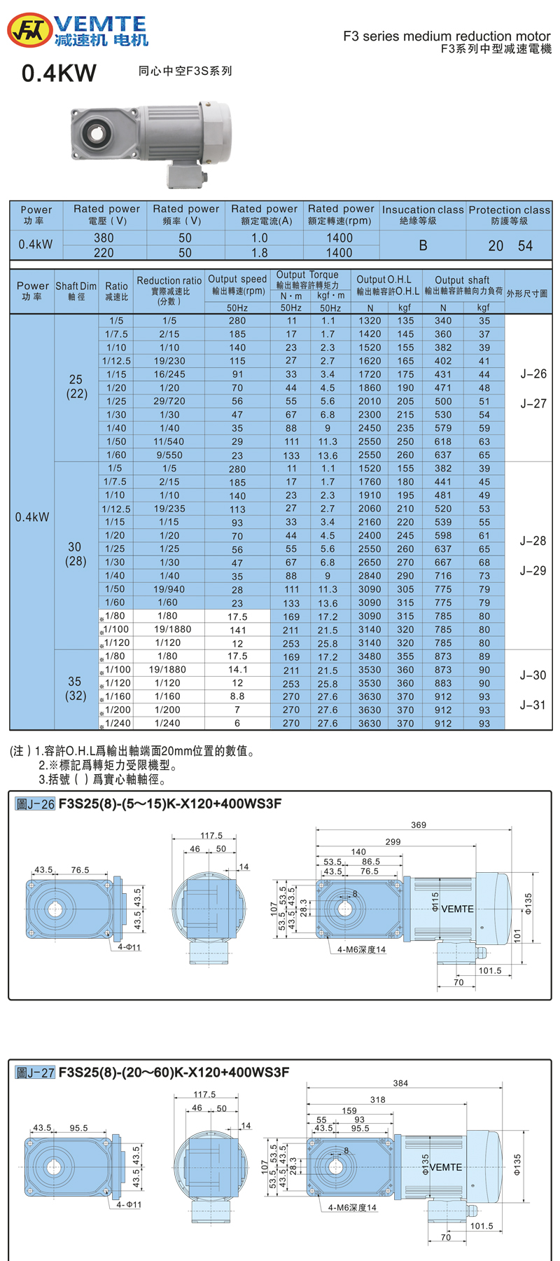 標(biāo)準(zhǔn)型帶電機(jī)0.4KW-空心軸