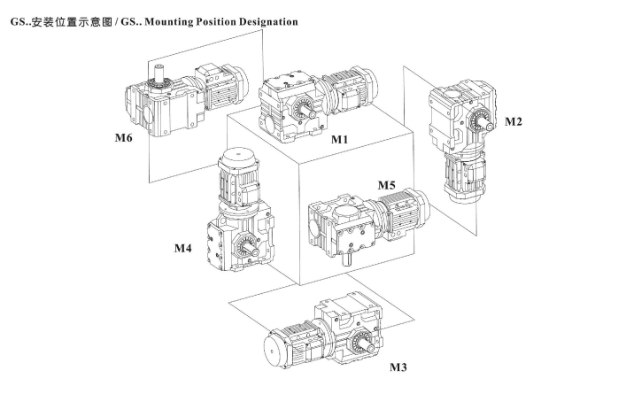 S系列減速機(jī)安裝方位