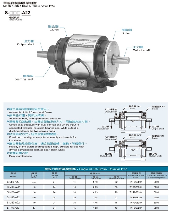 離合剎車2014版.pdf_page_16